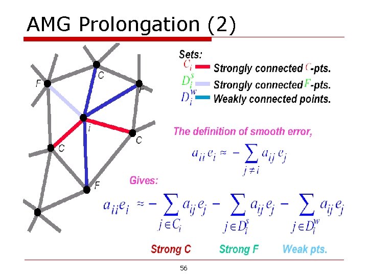 AMG Prolongation (2) 56 AMG Prolongation (2) 56