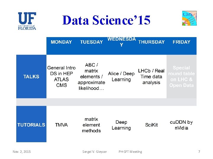 Data Science’ 15 Nov. 2, 2015 Sergei V. Gleyzer PH-SFT Meeting 7 