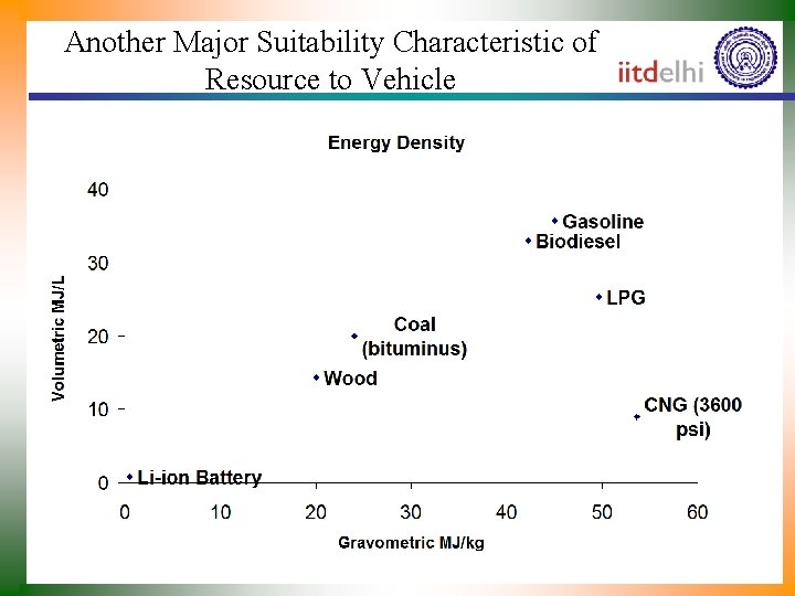 Another Major Suitability Characteristic of Resource to Vehicle 