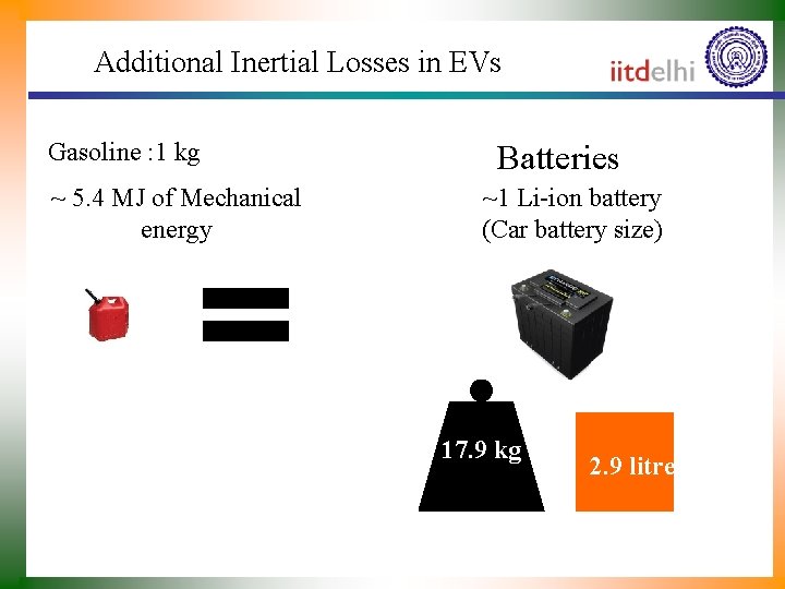 Additional Inertial Losses in EVs Gasoline : 1 kg ~ 5. 4 MJ of