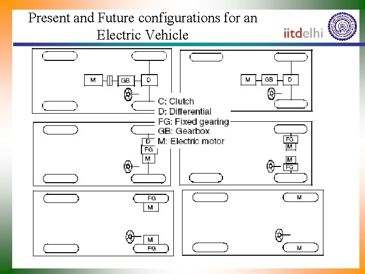 Present and Future configurations for an Electric Vehicle 