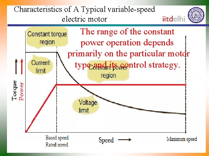 Characteristics of A Typical variable-speed electric motor The range of the constant power operation