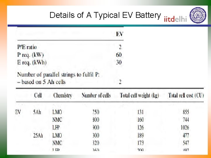 Details of A Typical EV Battery 
