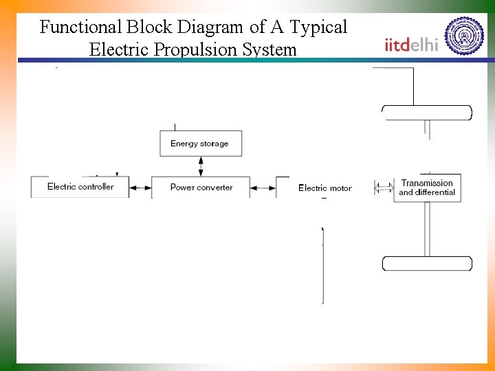 Functional Block Diagram of A Typical Electric Propulsion System 