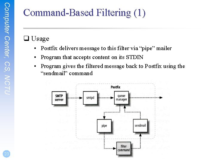 Computer Center, CS, NCTU 23 Command-Based Filtering (1) q Usage • Postfix delivers message