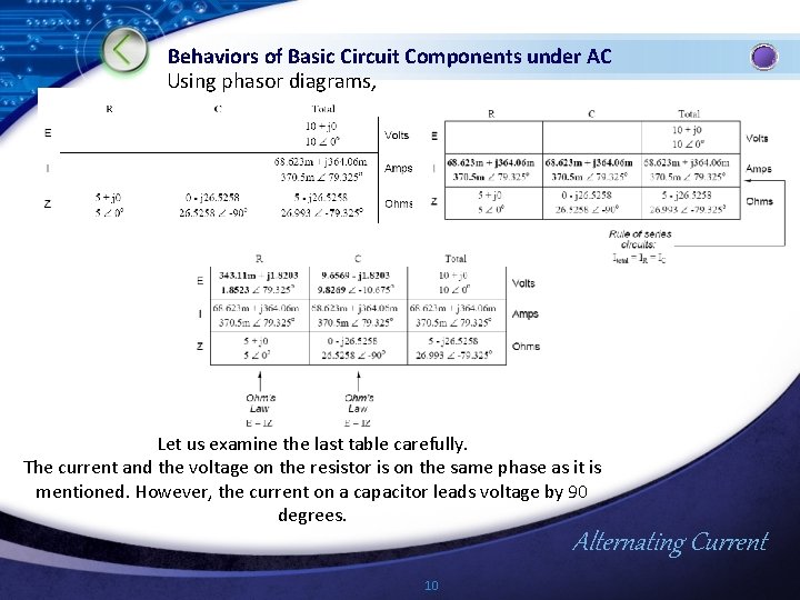 Behaviors of Basic Circuit Components under AC Using phasor diagrams, Let us examine the