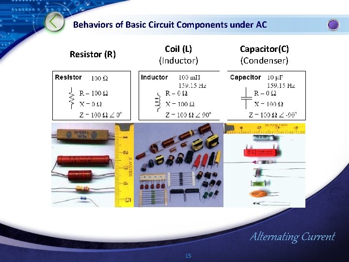 Behaviors of Basic Circuit Components under AC Resistor (R) Coil (L) (Inductor) Capacitor(C) (Condenser)