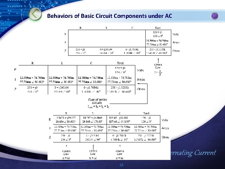 Behaviors of Basic Circuit Components under AC Alternating Current 18 