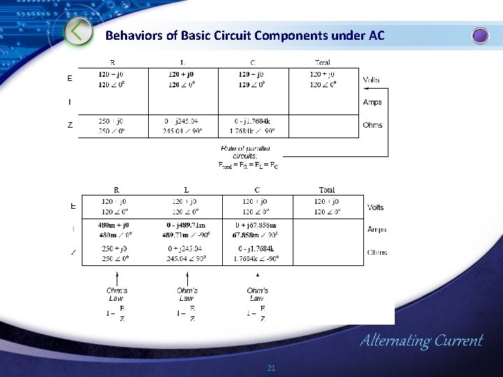 Behaviors of Basic Circuit Components under AC Alternating Current 21 