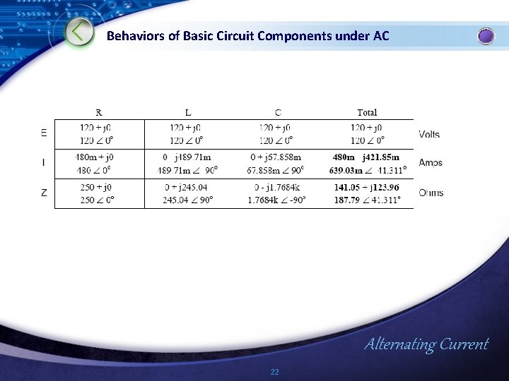 Behaviors of Basic Circuit Components under AC Alternating Current 22 