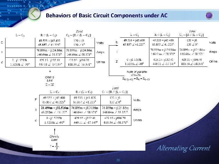 Behaviors of Basic Circuit Components under AC Alternating Current 26 