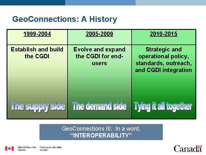 Geospatial Operational Policies and Open Data GO Open