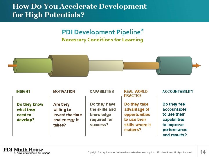 How D 0 You Accelerate Development for High Potentials? PDI Development Pipeline® Necessary Conditions