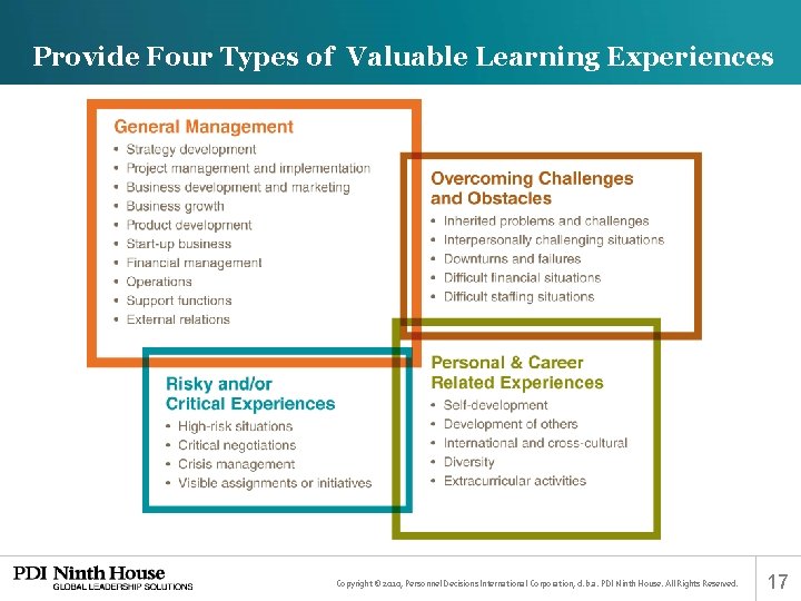 Provide Four Types of Valuable Learning Experiences Copyright © 2010, Personnel Decisions International Corporation,