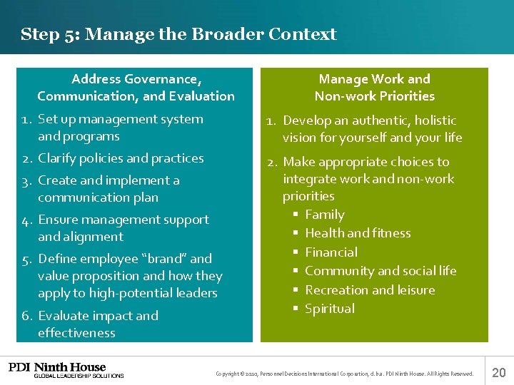 Step 5: Manage the Broader Context Address Governance, Communication, and Evaluation Manage Work and