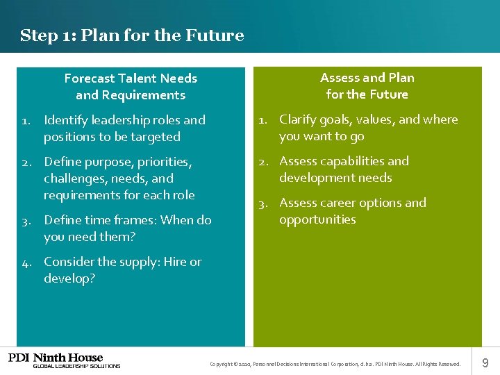 Step 1: Plan for the Future Assess and Plan for the Future Forecast Talent