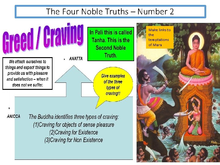 The Four Noble Truths – Number 2 Make links to the temptations of Mara