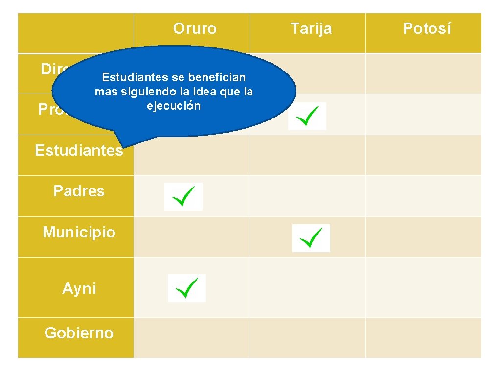 Oruro Tarija Integration Directores Estudiantes se benefician mas siguiendo la idea que la ejecución