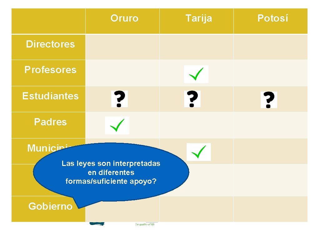 Oruro Directores Integration Profesores Estudiantes Padres Municipio Las leyes son interpretadas en diferentes Ayni