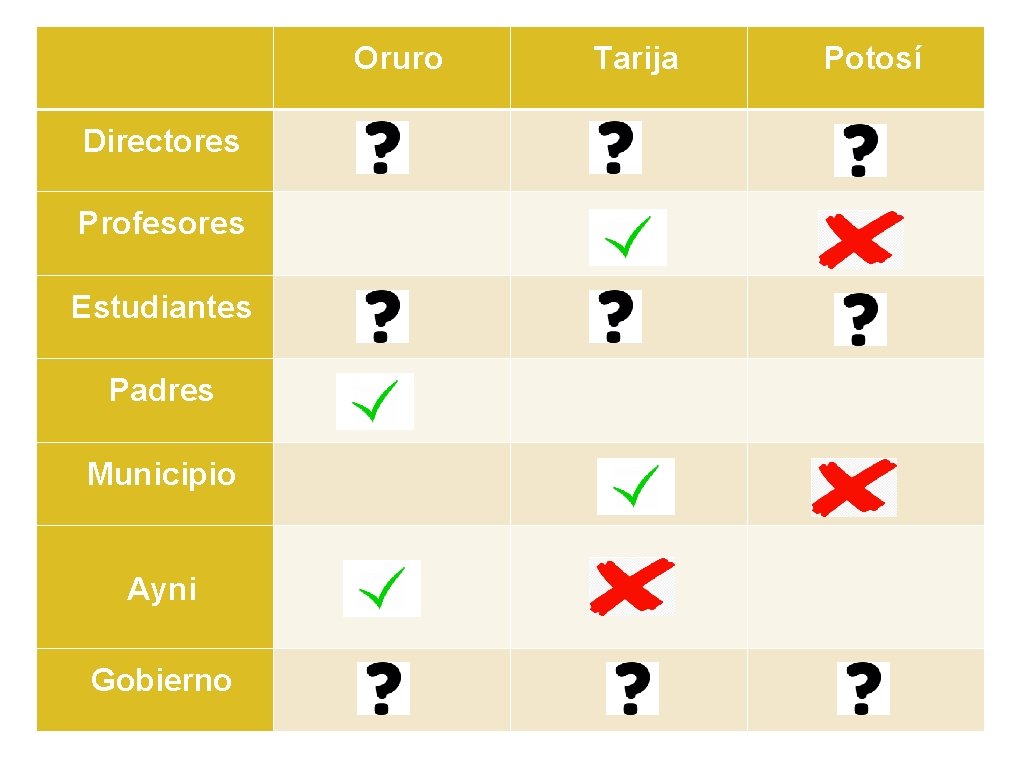 Oruro Directores Profesores Estudiantes Padres Municipio Ayni Gobierno Tarija Integration Potosí 