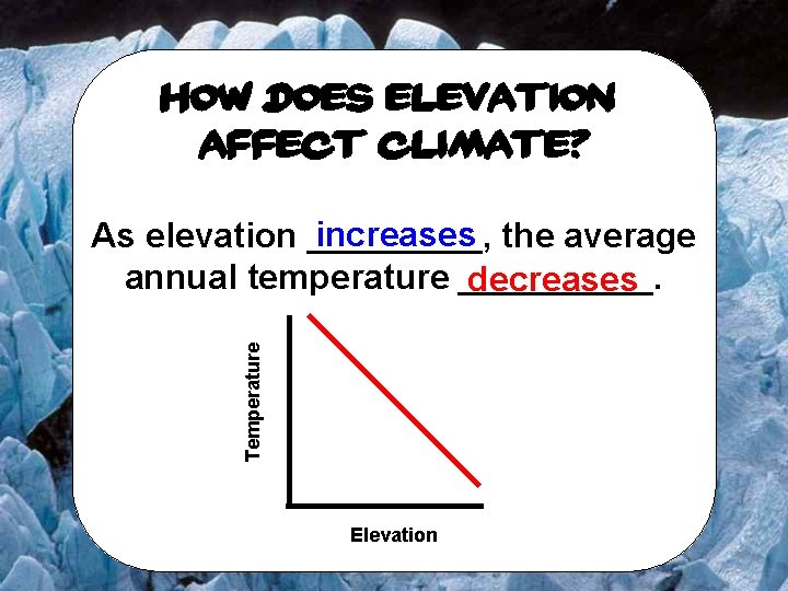 How does elevation affect climate? Temperature increases the average As elevation _____, annual temperature