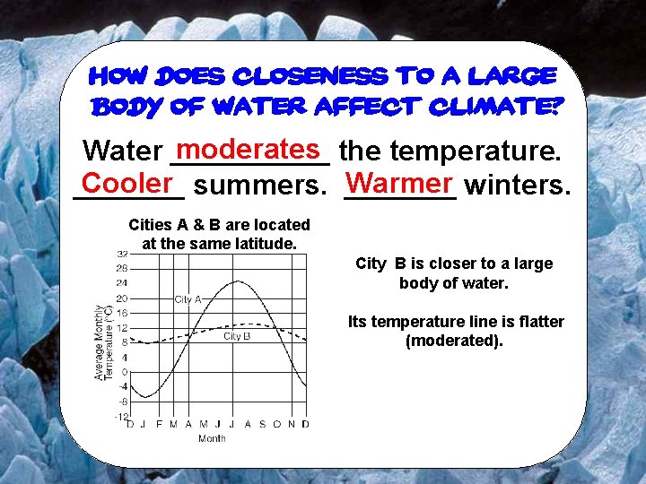 How does closeness to a large body of water affect climate? moderates the temperature.