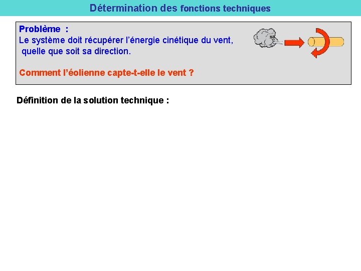 Détermination des fonctions techniques Problème : Le système doit récupérer l’énergie cinétique du vent,