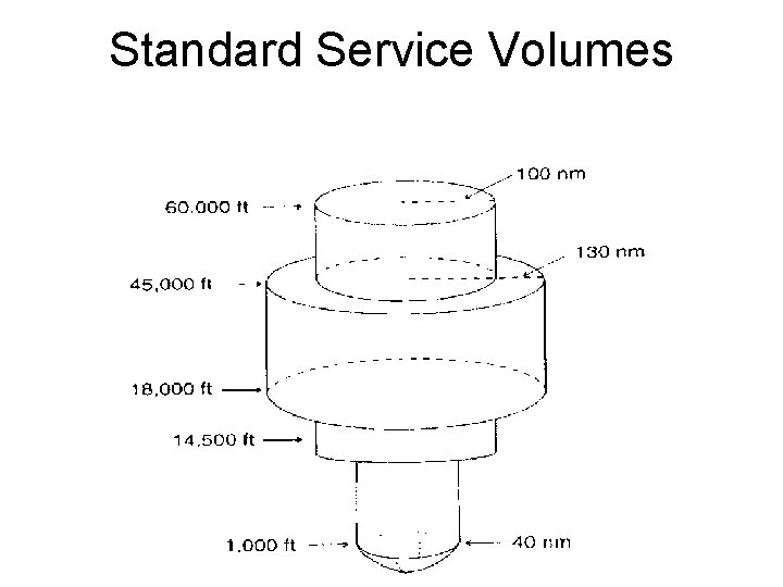 Standard Service Volumes 