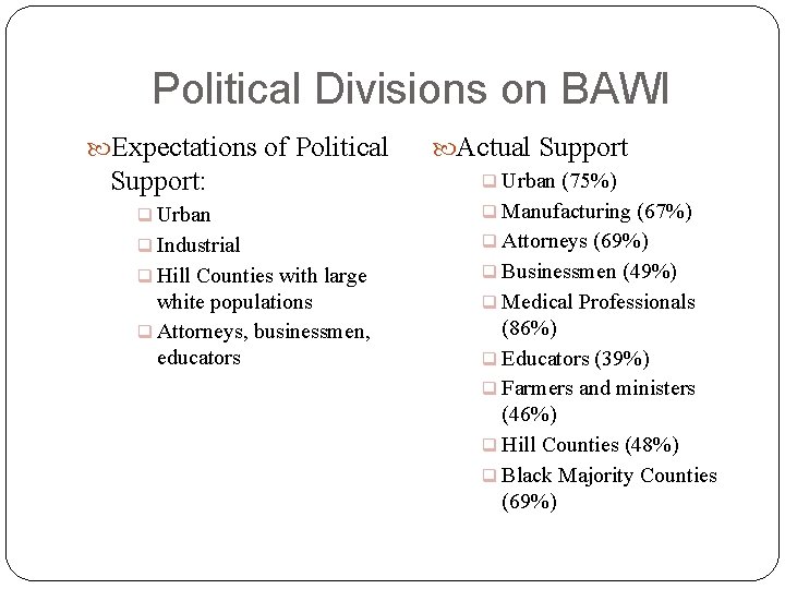 Political Divisions on BAWI Expectations of Political Support: Actual Support q Urban (75%) q