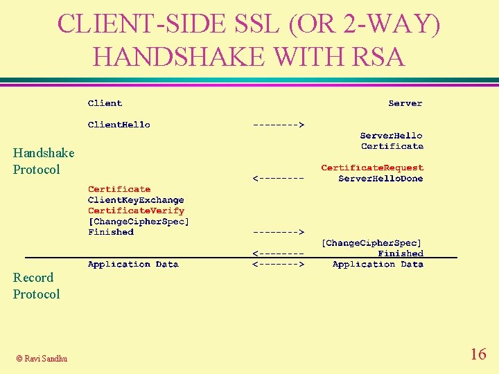 CLIENT-SIDE SSL (OR 2 -WAY) HANDSHAKE WITH RSA Handshake Protocol Record Protocol © Ravi