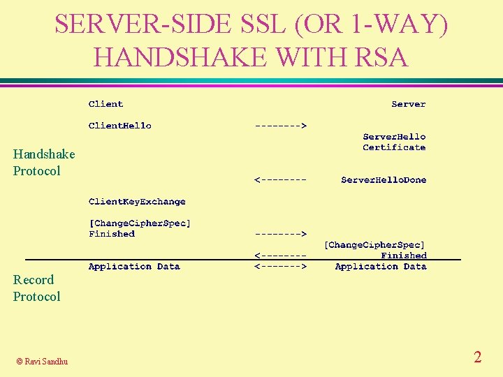 SERVER-SIDE SSL (OR 1 -WAY) HANDSHAKE WITH RSA Handshake Protocol Record Protocol © Ravi