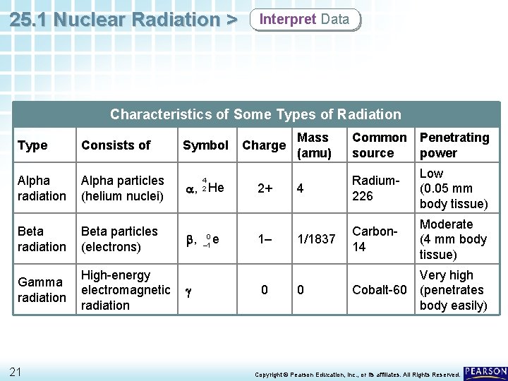 25. 1 Nuclear Radiation > Interpret Data Characteristics of Some Types of Radiation Type