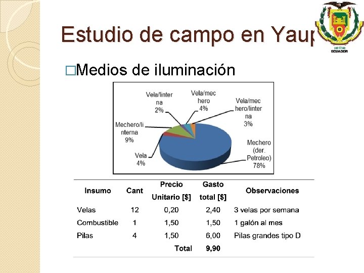 Estudio de campo en Yaupi �Medios de iluminación 