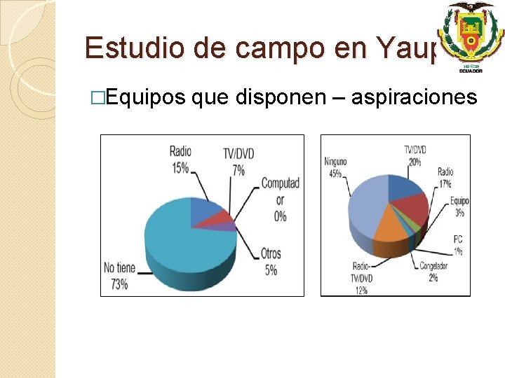 Estudio de campo en Yaupi �Equipos que disponen – aspiraciones 