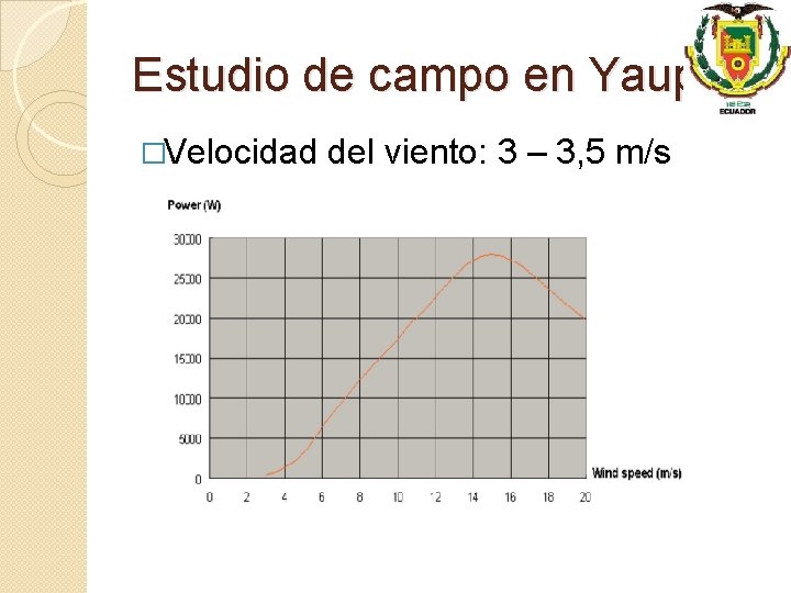 Estudio de campo en Yaupi �Velocidad del viento: 3 – 3, 5 m/s 