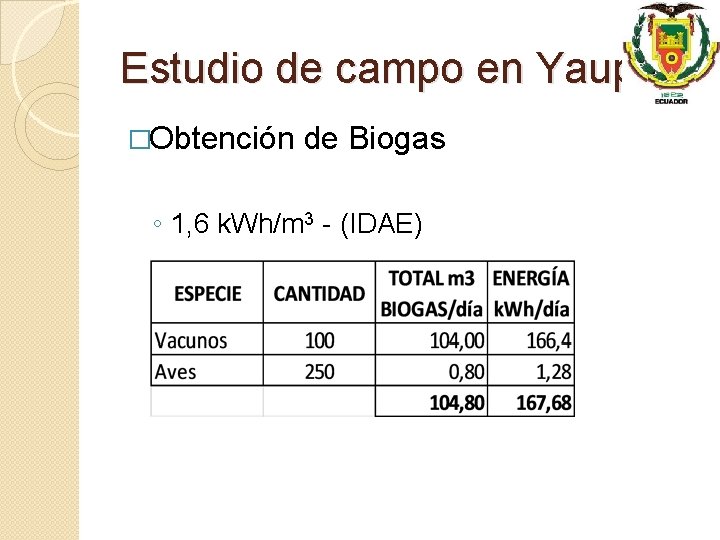 Estudio de campo en Yaupi �Obtención de Biogas ◦ 1, 6 k. Wh/m 3