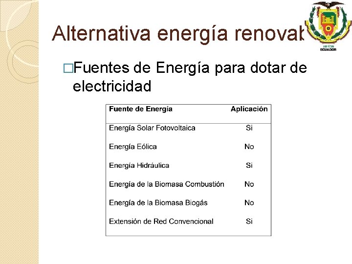 Alternativa energía renovable �Fuentes de Energía para dotar de electricidad 