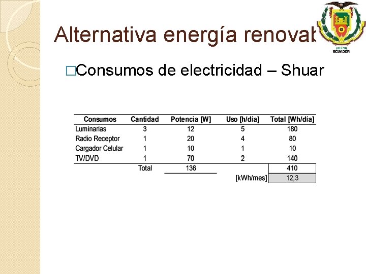 Alternativa energía renovable �Consumos de electricidad – Shuar 