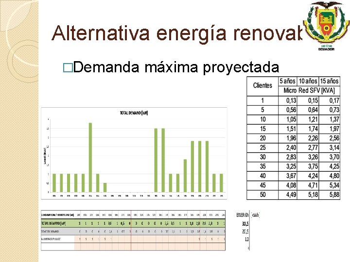 Alternativa energía renovable �Demanda máxima proyectada 