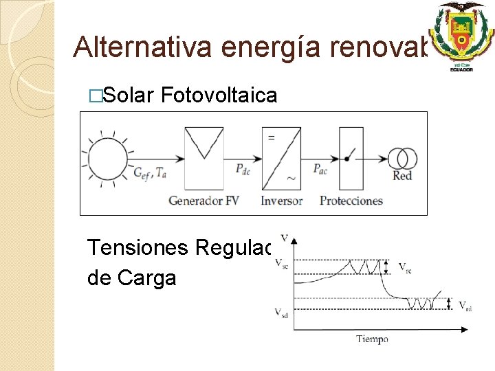 Alternativa energía renovable �Solar Fotovoltaica Tensiones Regulador de Carga 
