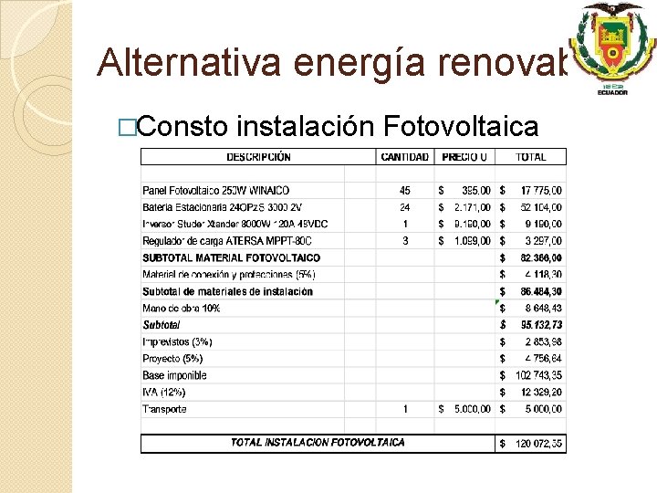 Alternativa energía renovable �Consto instalación Fotovoltaica 