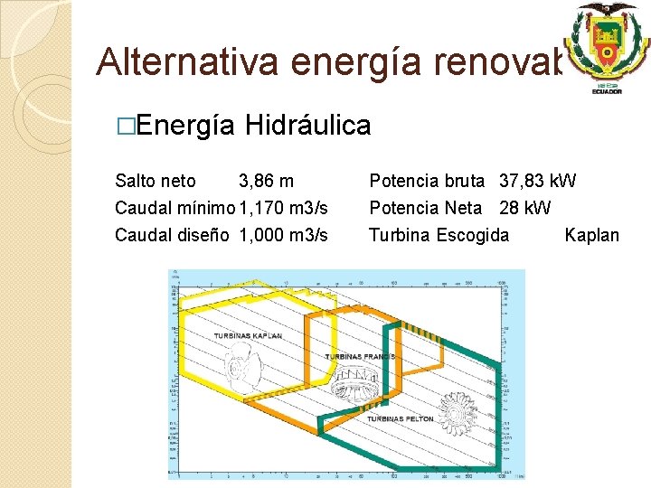 Alternativa energía renovable �Energía Hidráulica Salto neto 3, 86 m Caudal mínimo 1, 170