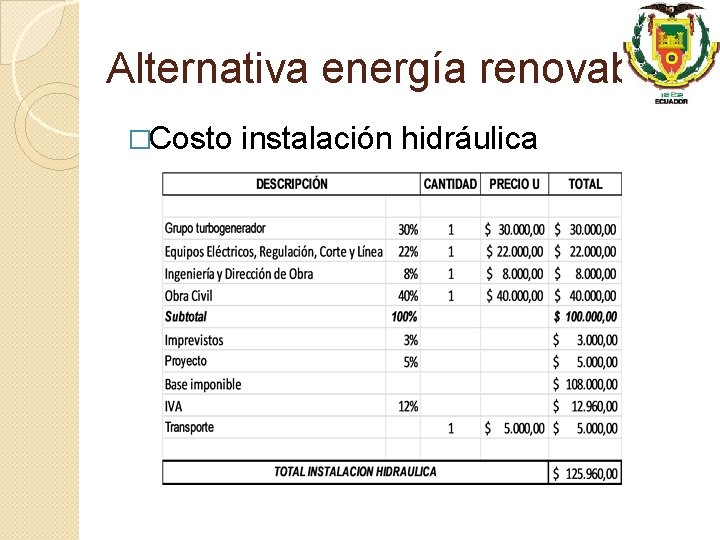 Alternativa energía renovable �Costo instalación hidráulica 