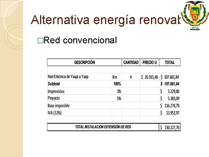 Alternativa energía renovable �Red convencional 