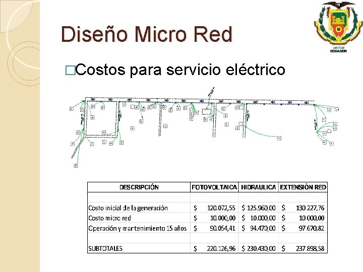 Diseño Micro Red �Costos para servicio eléctrico 