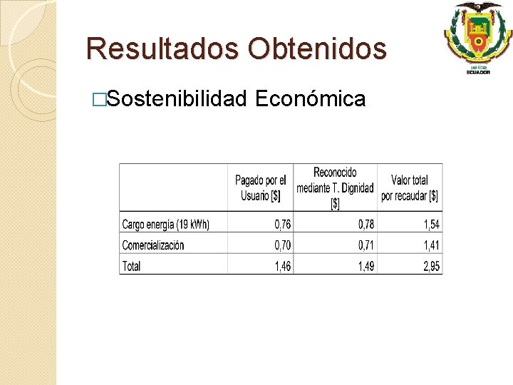 Resultados Obtenidos �Sostenibilidad Económica 