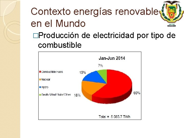 Contexto energías renovables en el Mundo �Producción de electricidad por tipo de combustible 