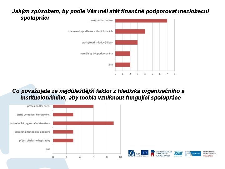 Jakým způsobem, by podle Vás měl stát finančně podporovat meziobecní spolupráci Co považujete za