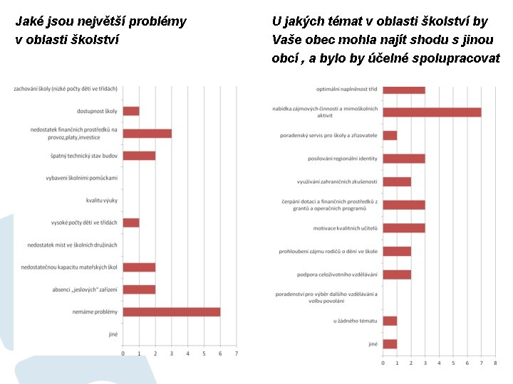 Jaké jsou největší problémy v oblasti školství U jakých témat v oblasti školství by