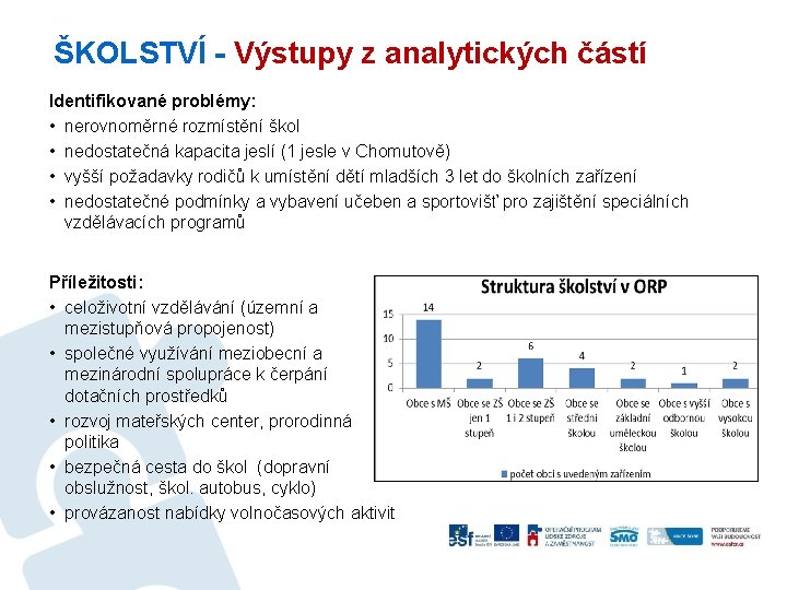 ŠKOLSTVÍ - Výstupy z analytických částí Identifikované problémy: • nerovnoměrné rozmístění škol • nedostatečná